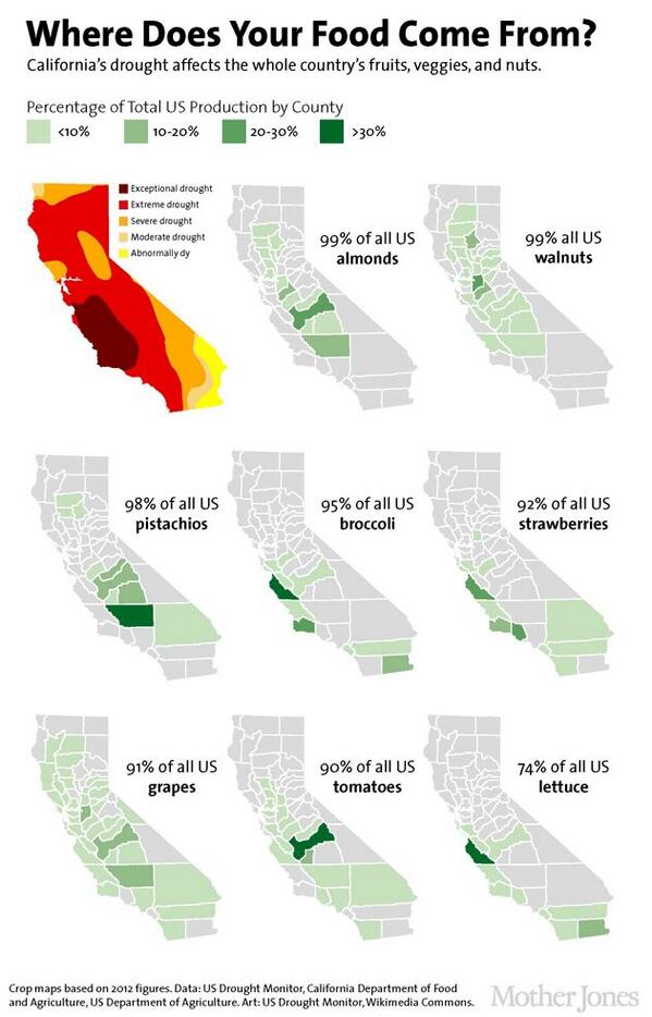California Drought-Water Use Infographic